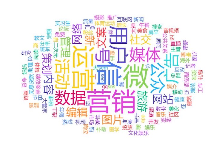 互联网运营究竟是什么？